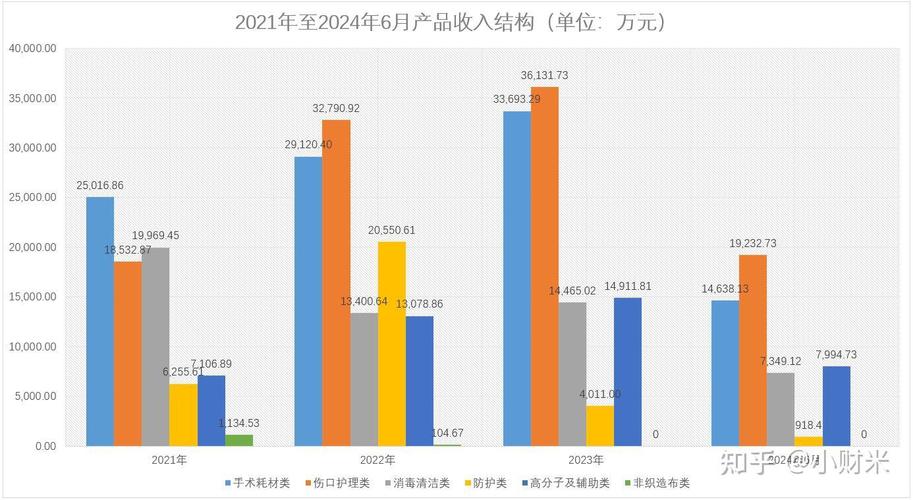 sh)是一家主要从事 医用敷料 等一次性医疗器械及消毒